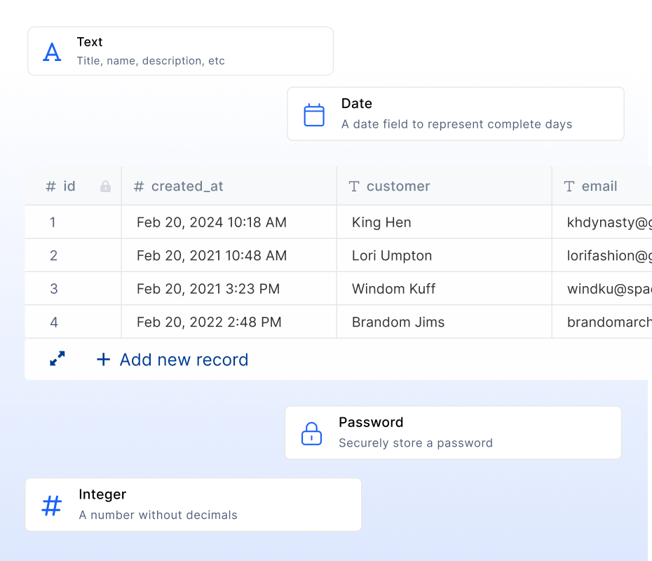 centralize-data